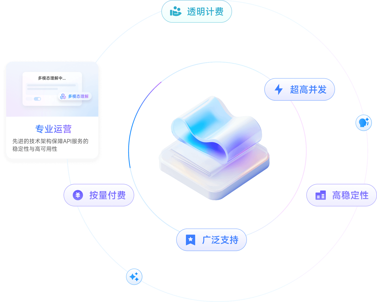 ZQBAPI - 更强模型 更低价格 更易落地